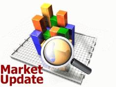 Live Market Updates-Nifty and Sensex drags,Rail Budget disappoints