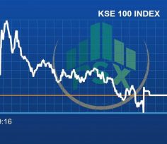 Benchmark indices slip, but stay in green; Nifty up 0.3%, Sensex up 0.5%