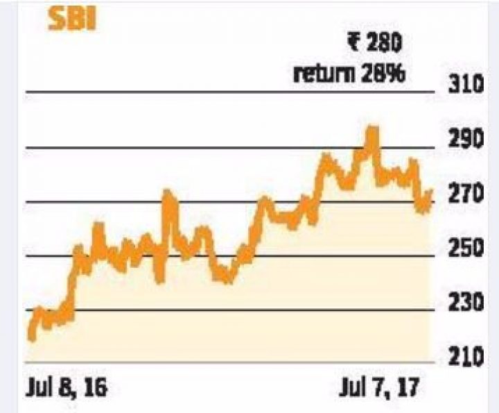 AU Small Finance Bank shares trade 52% higher on stock market debut