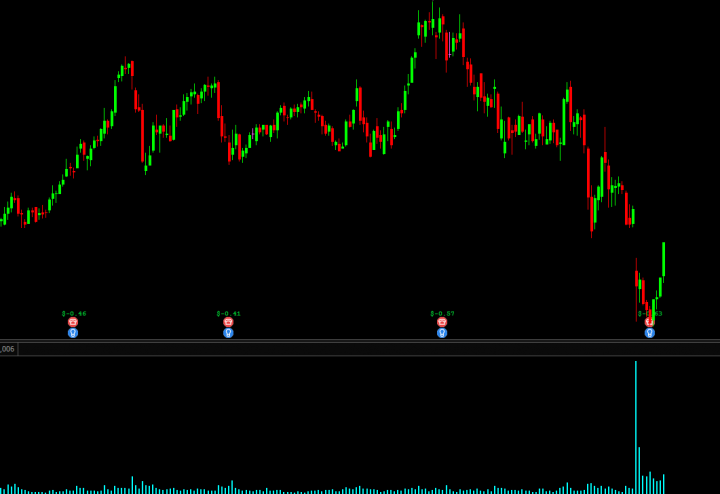 Stocks to watch-Oct 10