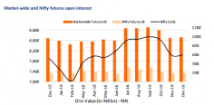 Traders cautious on F&O expiry, Nifty weak; Reliance up 3%