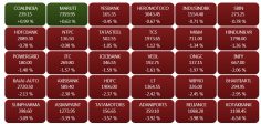 Closing Bell: Bloodbath on D-Street as Sensex plunges over 700 pts; Nifty gives up 10,500